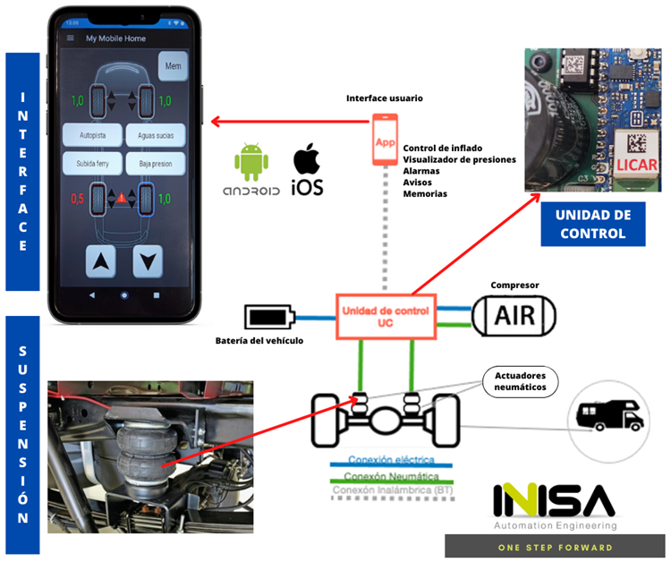 Retrofit of PLCs/Robotics