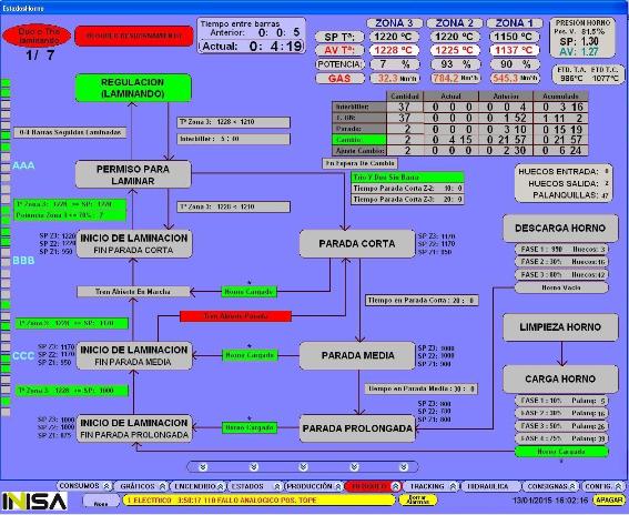 Inisa Automation